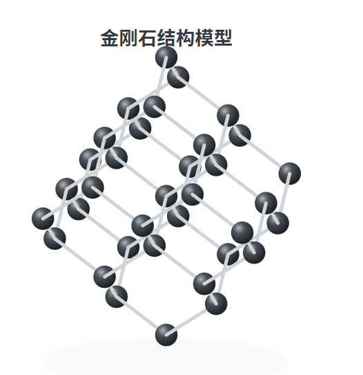 金刚石与二氧化硅共价键空间骨架对比