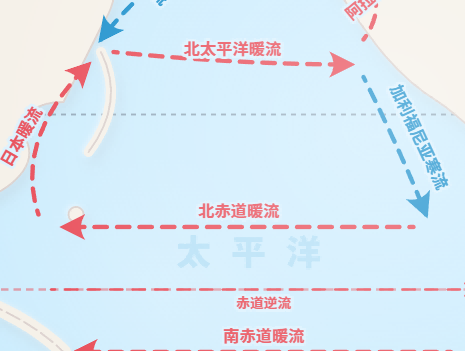 世界表层大洋环流分布模式