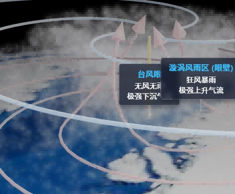 台风天气系统立体空间结构