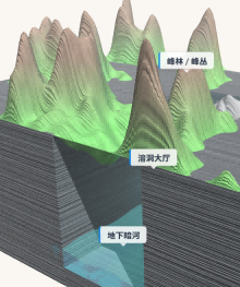 喀斯特地貌（溶洞_地下暗河）