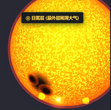 太阳结构六层剖析模型