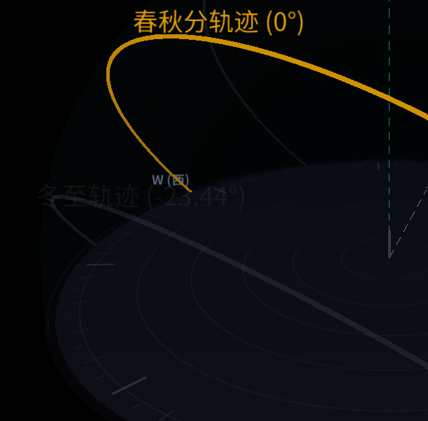 太阳视运动轨迹立体穹顶模型