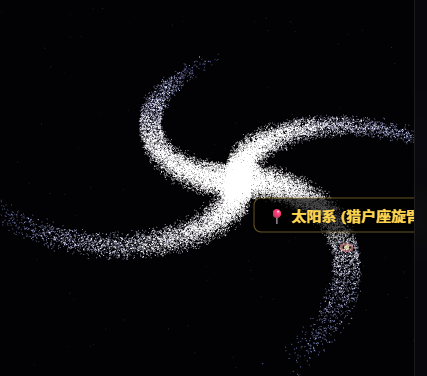 宇宙中的地球空间层级（银河系太阳系）