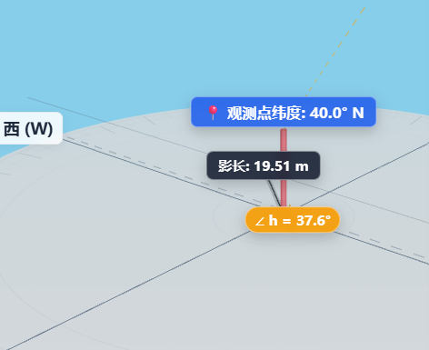 日影长短与日出日落方位变化