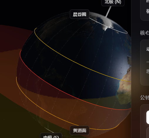 黄赤交角立体空间关系