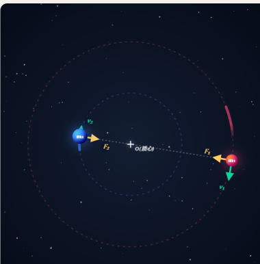 双星系统运动轨道-万有引力定律与航天