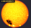 太阳结构六层剖析模型