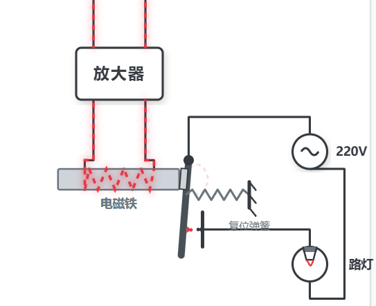 光电效应与光控开关综合实验