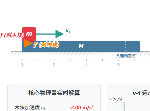 木块与木板相对滑动物理模型