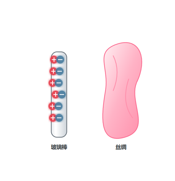 三种起电方式微观原理
