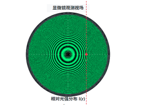 牛顿环干涉现象