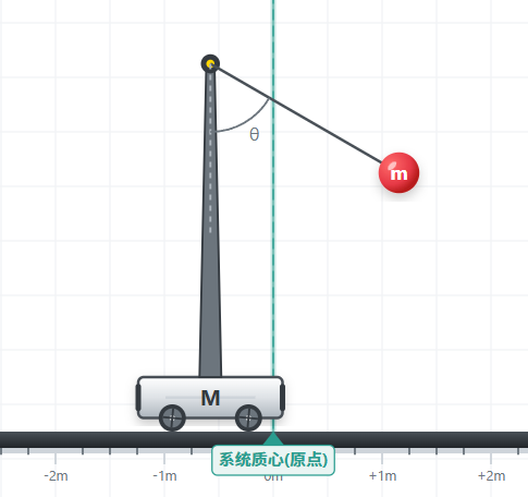 单摆小车动量模型