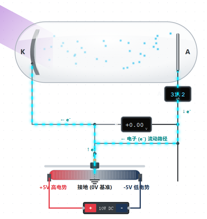 光电效应与反向遏止电压可视化模型.
