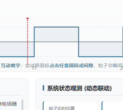 直线加速器原理