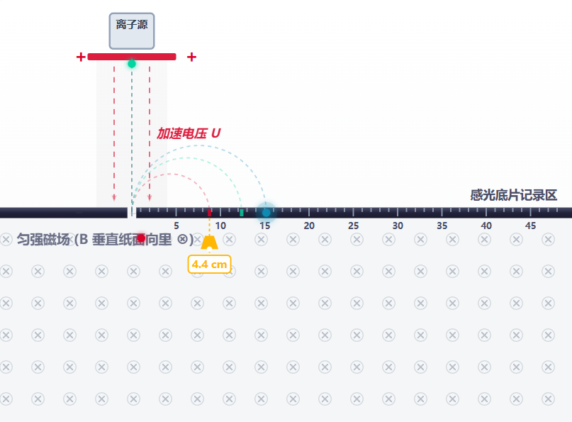 质谱仪核心结构与原理