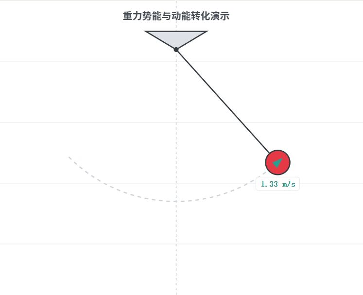 单摆动能与重力势能相互转化