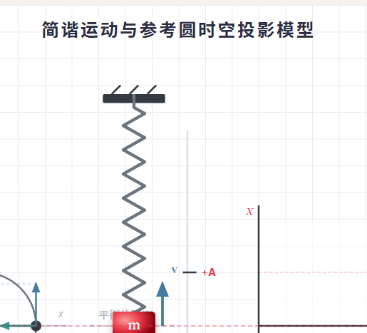 简谐运动 (SHM) 深度联动模型