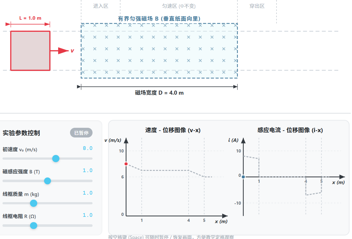 单匝线框穿过有界匀强磁场.
