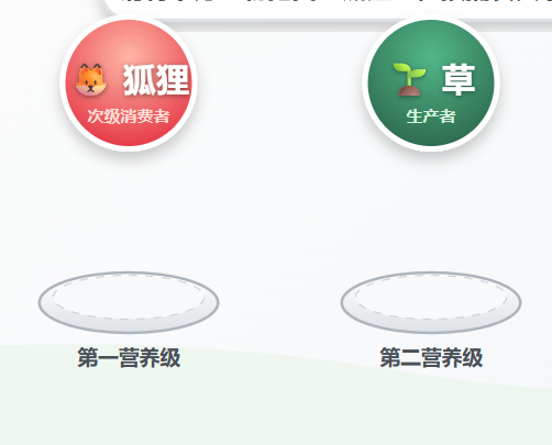 单条食物链