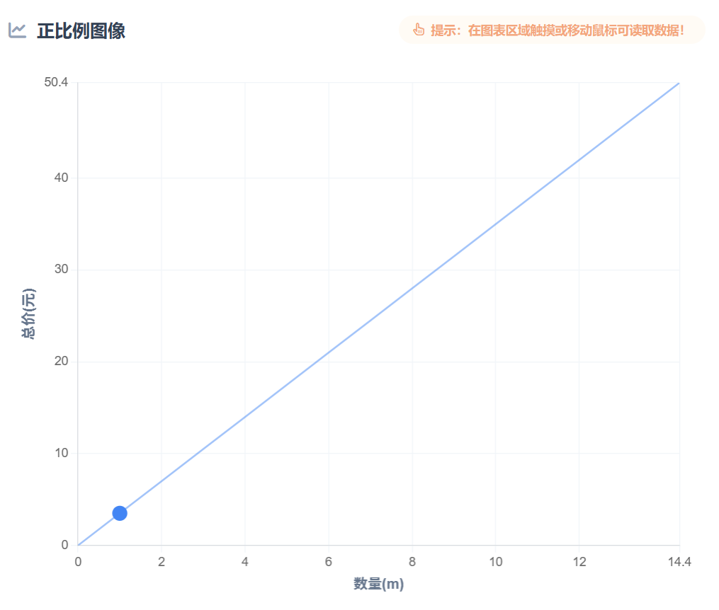 正比例关系探究