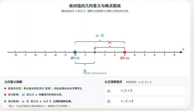 绝对值的几何意义与两点距离