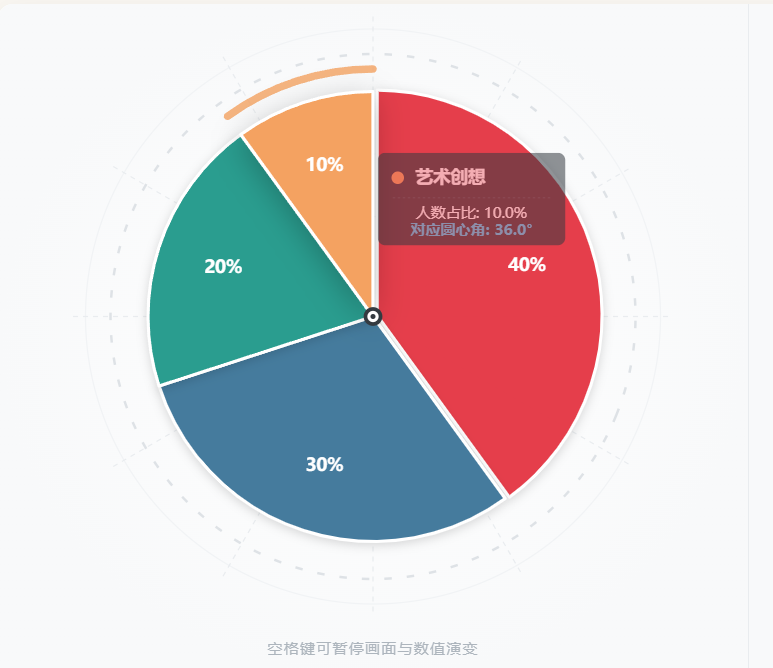 扇形统计数据比例划分
