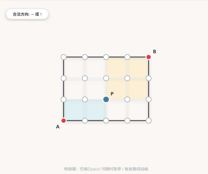 方格网格路径概率问题