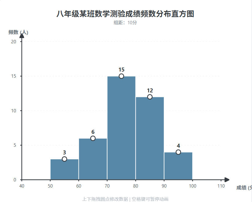 频数分布表与频数分布直方图