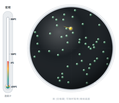 探究分子热运动规律