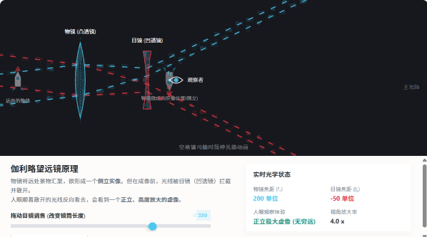 伽利略望远镜工作原理