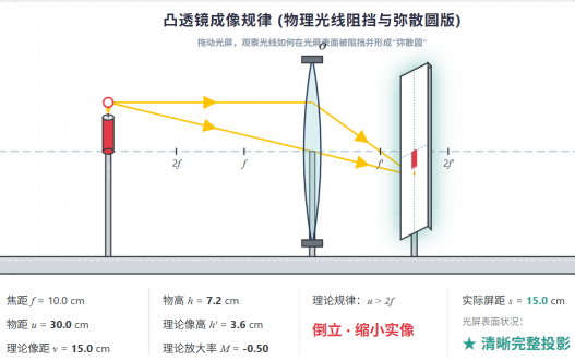 凸透镜成像规律考试试题版