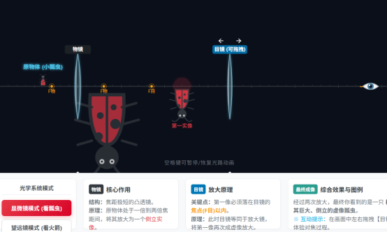显微镜与望远镜原理.