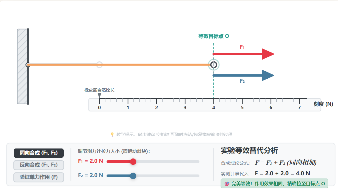 二力合成