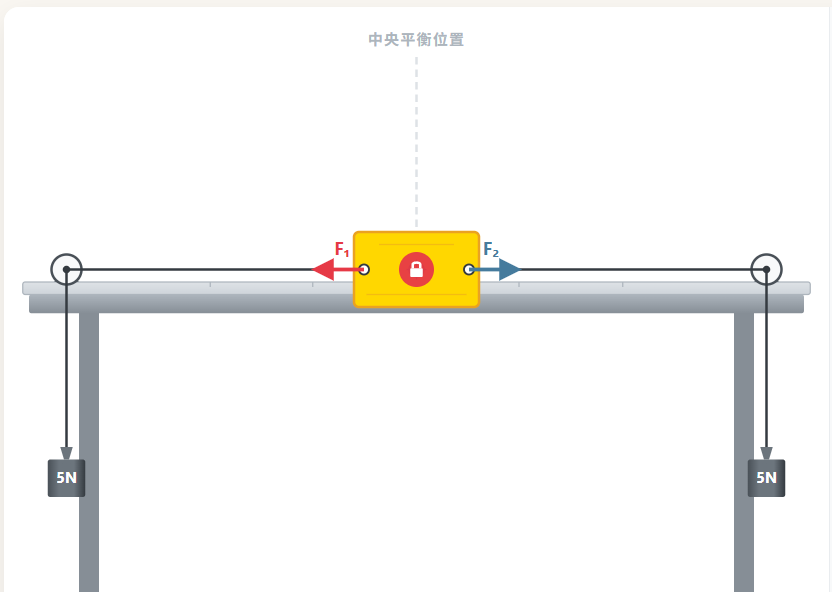 二力平衡实验