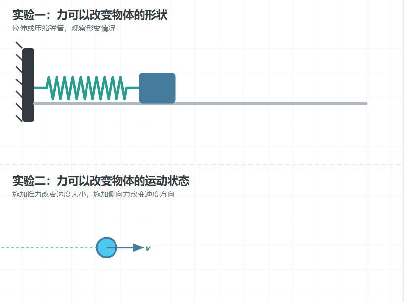 力可以改变物体的形状和运动状态