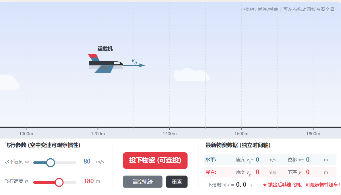 飞机连续投掷与惯性轨迹