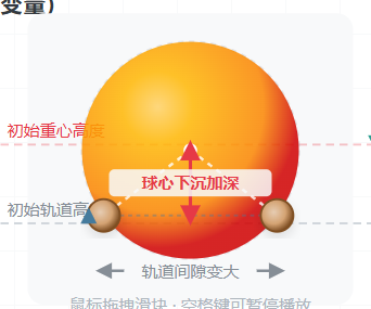 向上爬的乒乓球受力分析