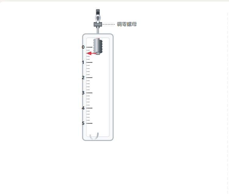 弹簧测力计测量流程