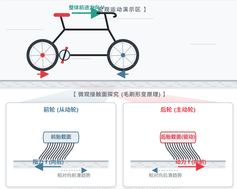 摩擦力方向研究