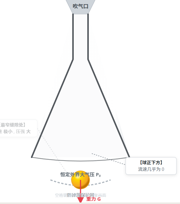 流体压强与流速的关系 - 漏斗吹乒乓球实验