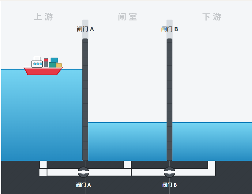 连通器与船闸原理