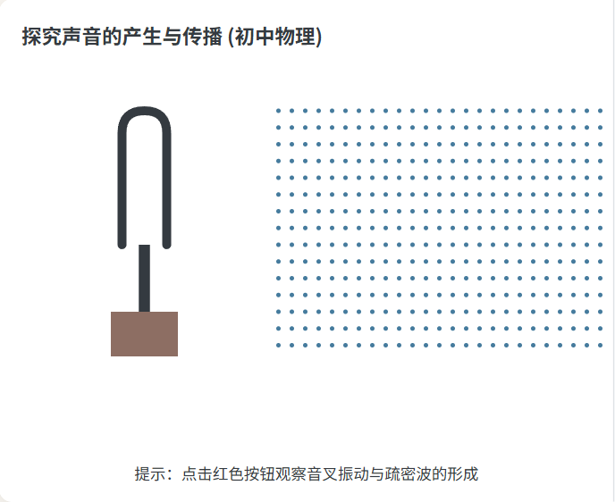声音的产生与传播