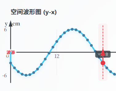 机械波的形成与图像