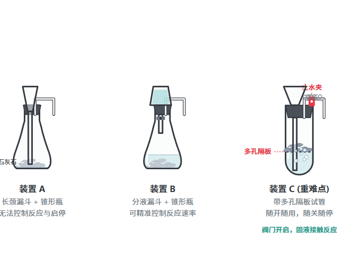 二氧化碳制取及石蕊试剂性质探究