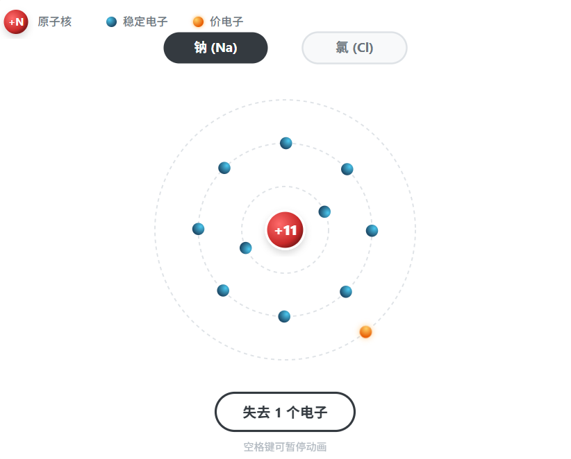 原子与离子微观转化
