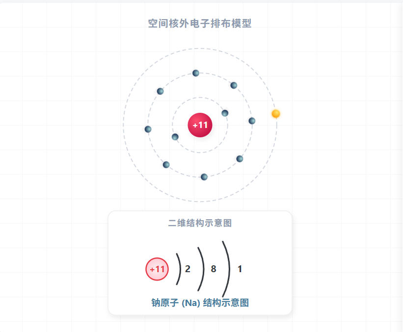 钠离子结构示意