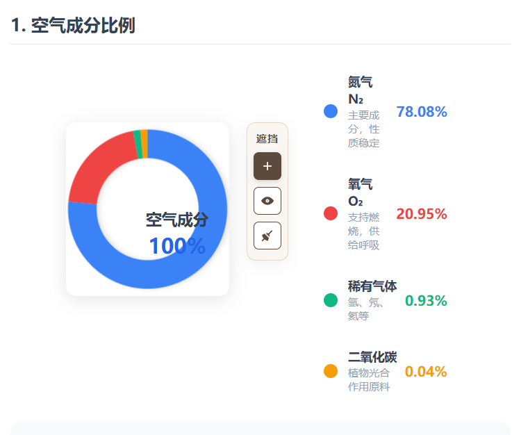 空气成分