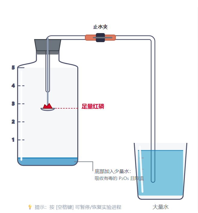 红磷测定空气氧气含量