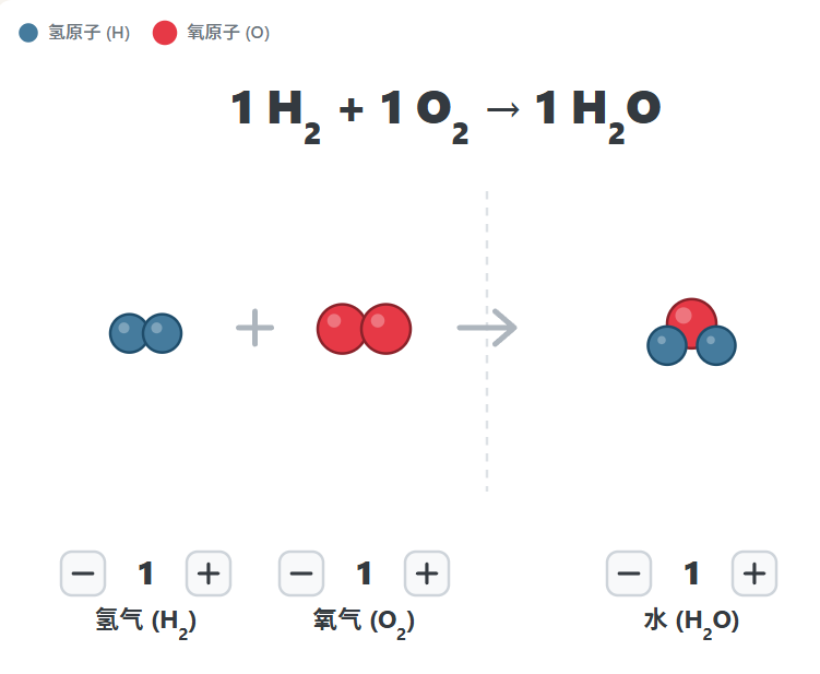 水分子化学方程式配平微观