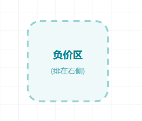 十字交叉法写化学式（常见元素）
